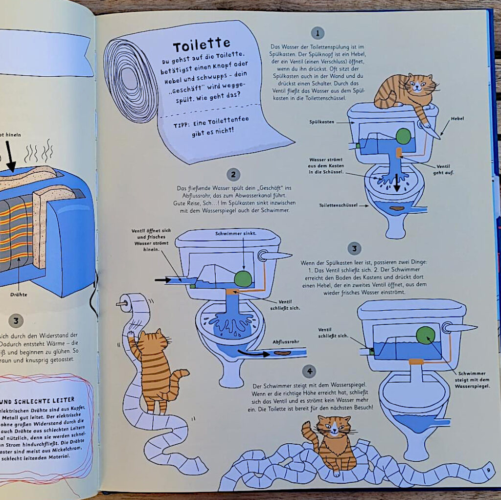 Ausschnitt einer Innenseite des Kindersachbuchs: „Wie toastet der Toaster das Brot?: Das Innenleben großer und kleiner Maschinen - einfach erklärt“